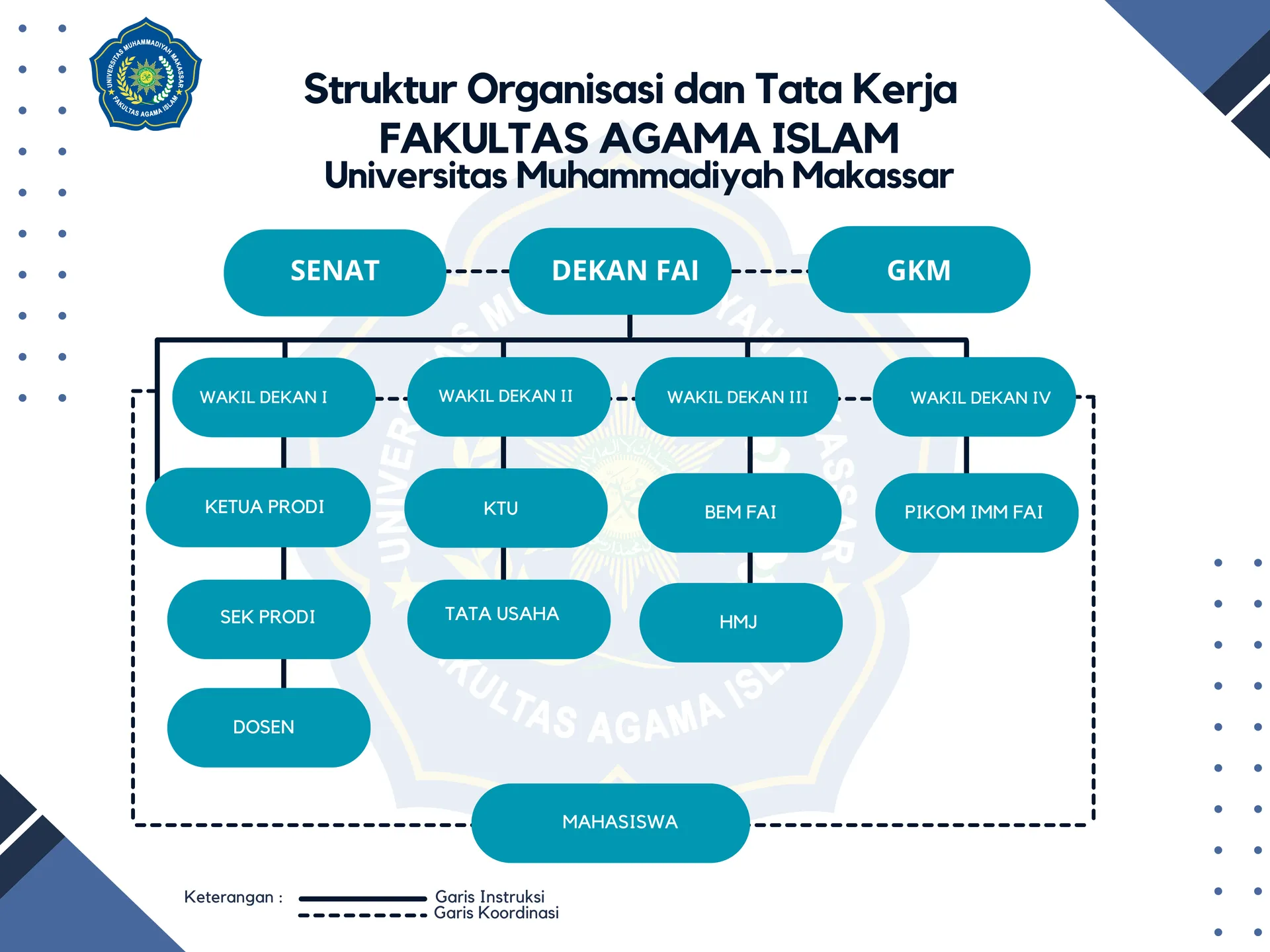 Struktur Organisasi